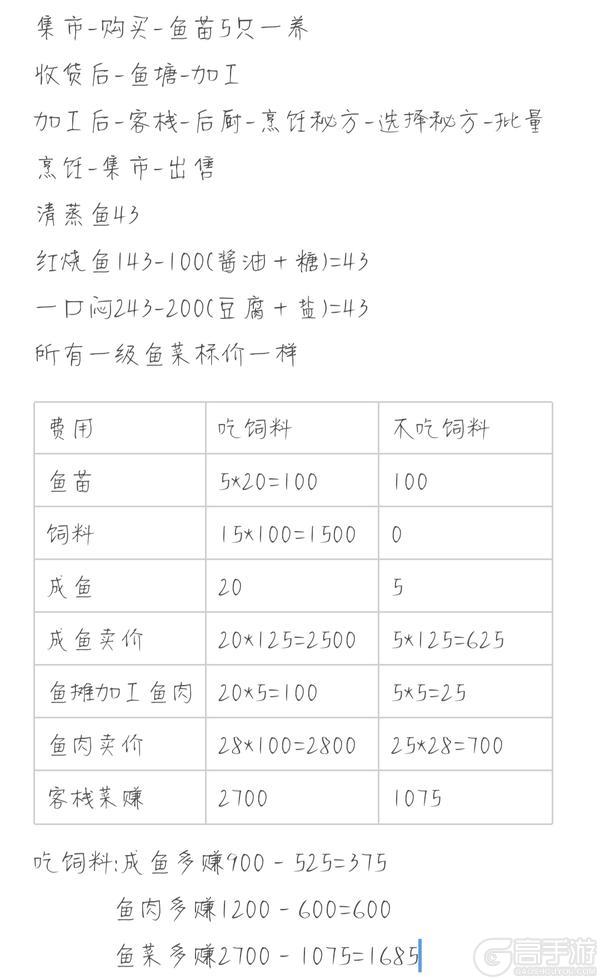 《解忧小村落内购版》赚钱攻略