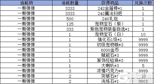 《弹弹堂大冒险》9月19日-9月25日活动预览