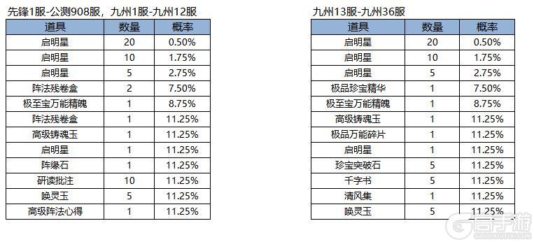 《凌云诺》福满今宵·摘星揽月