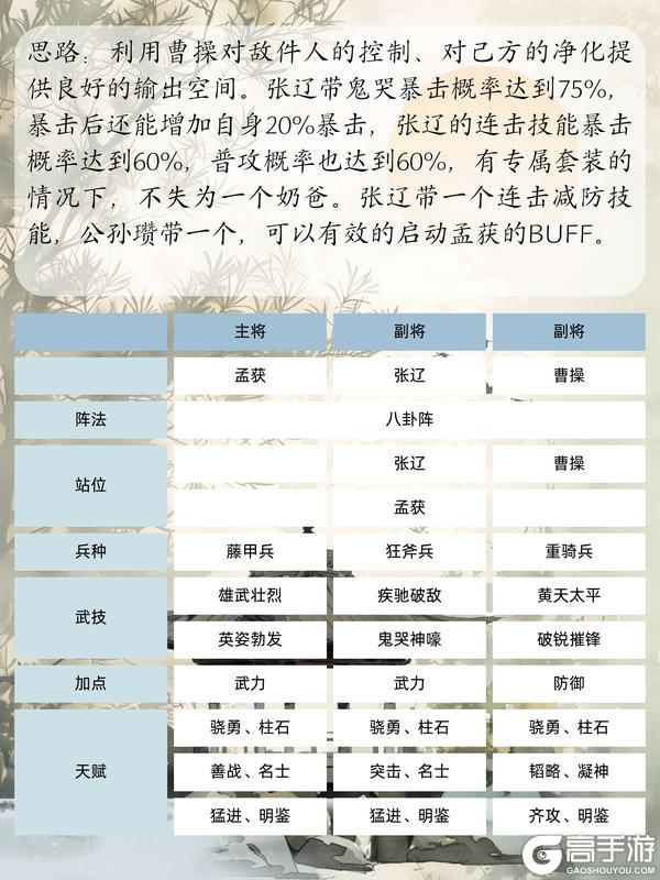 《三国群英传：鸿鹄霸业》孟获7套连击队攻略