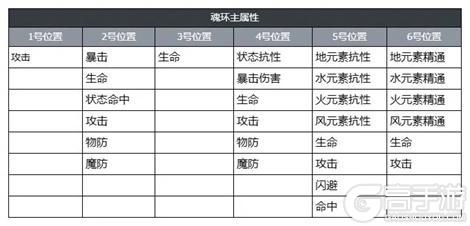 万物之上觉醒魂环属性玩法详解