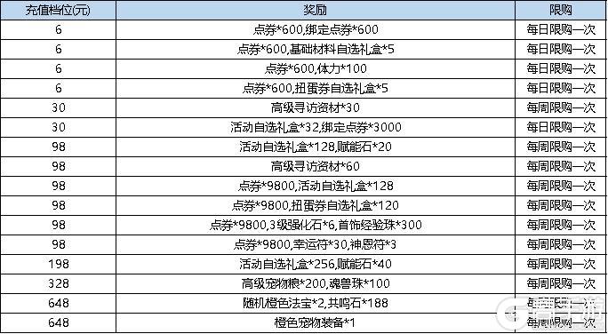 《弹弹堂大冒险》9月26日活动预览