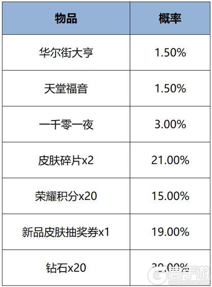 《王者荣耀》9月5日版本更新公告