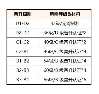 《命运圣契》玩家攻略：高性价比氪金手册