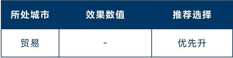 《世界启元》玩家投稿 | 全新总督玩法讲解