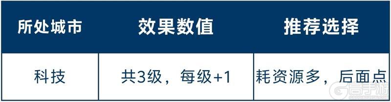 《世界启元》玩家投稿 | 全新总督玩法讲解