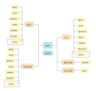 《像素射击官网版》护甲洗练攻略