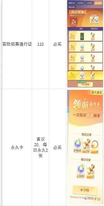 命运圣契冒险招募书获取一览表