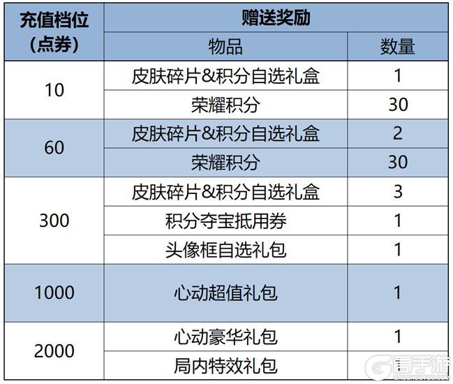 《王者荣耀》9月5日版本更新公告