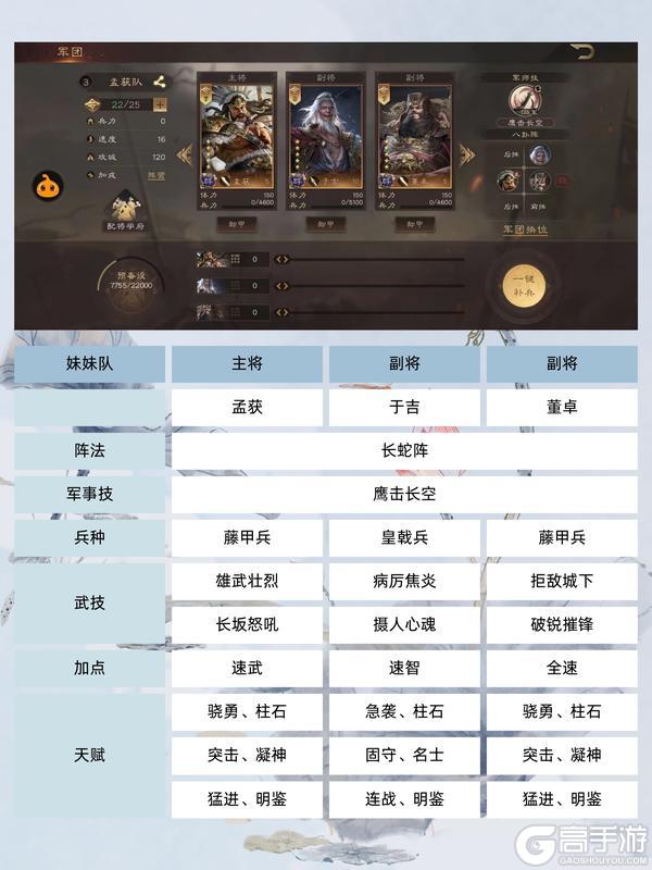 《三国群英传：鸿鹄霸业》群雄阵容攻略