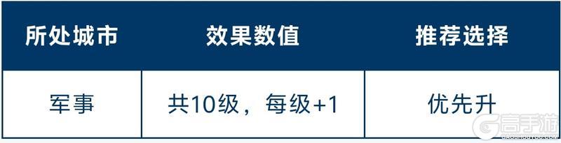 《世界启元》玩家投稿 | 全新总督玩法讲解