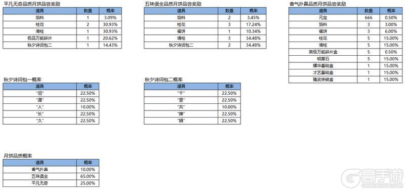 《凌云诺》月满秋夕·千里婵娟