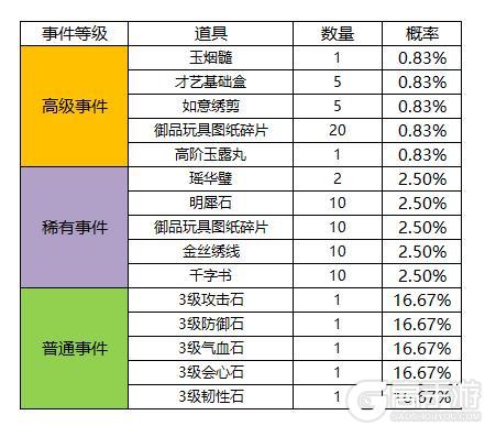 《凌云诺》百舸争流·幸运夺宝