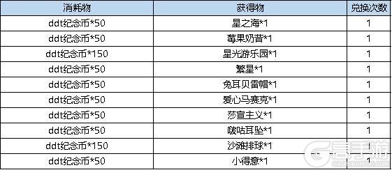 《弹弹堂大冒险》9月19日-9月25日活动预览