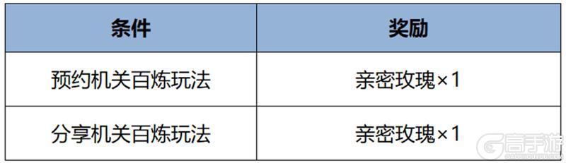 《王者荣耀》孙悟空-零号·赤焰及星传说返场，库里联动皮肤持续获取中