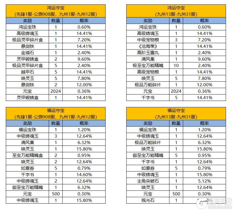 《凌云诺》百舸争流·幸运夺宝