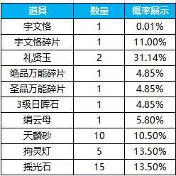 《凌云诺》招贤纳士·金盆聚宝