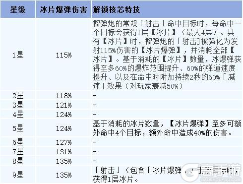 《明日之后》新芯片新核芯“冷”静应对一切挑战！