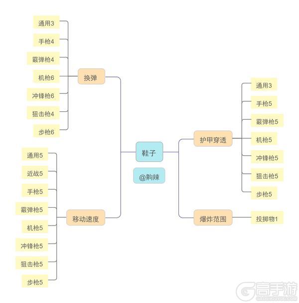 《像素射击手游》护甲洗练攻略