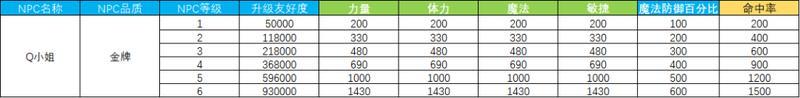 《永恒岛》更新公告丨潮品上新 周年庆新职业揭秘