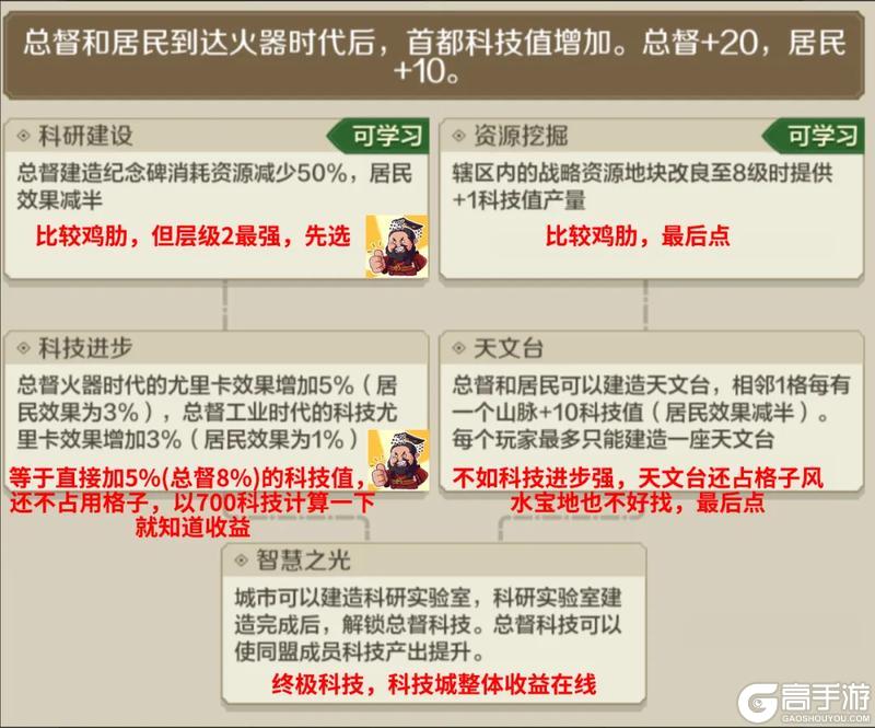 《世界启元》玩家投稿 | 全新总督玩法讲解