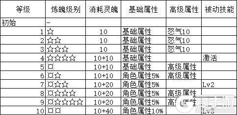 《纵横旅人》1.0.30新增炼魄系统前瞻