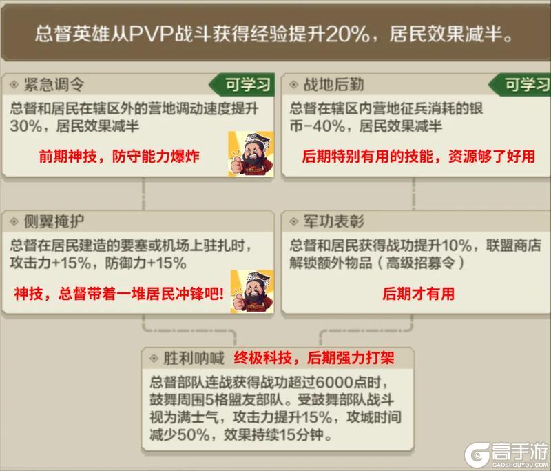 《世界启元》玩家投稿 | 全新总督玩法讲解