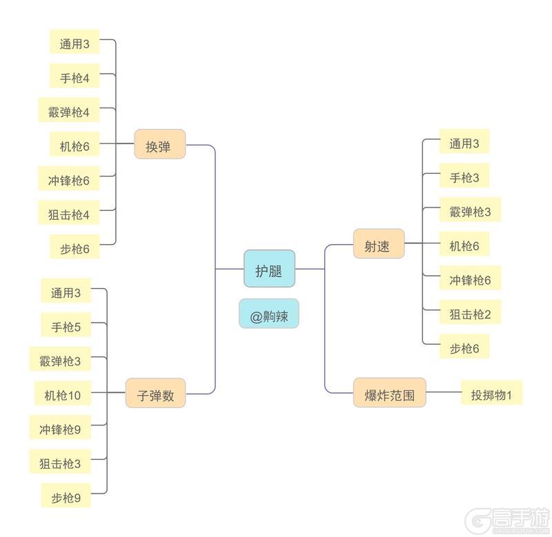 《像素射击手游》护甲洗练攻略