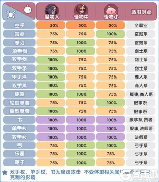 《仙境传说：新启航》挂机点选择攻略