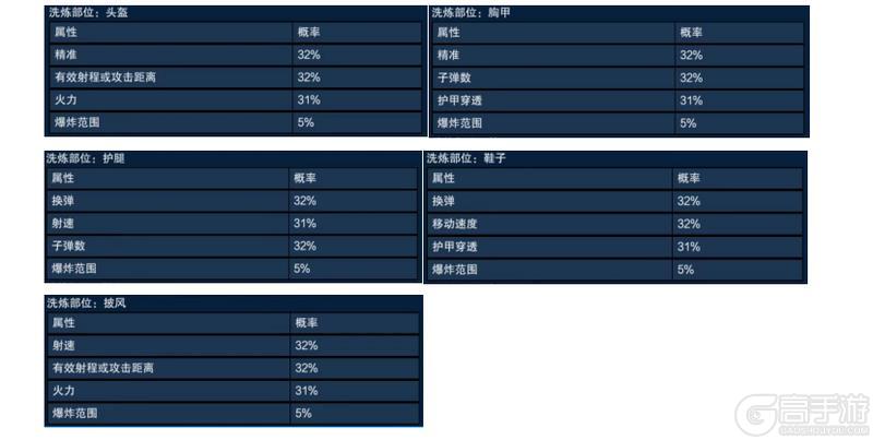 《像素射击官网版》护甲洗练攻略