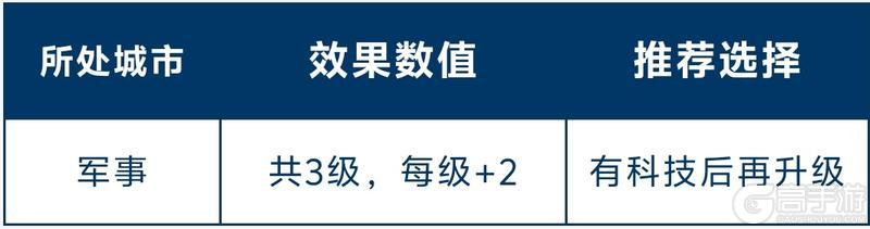 《世界启元》玩家投稿 | 全新总督玩法讲解