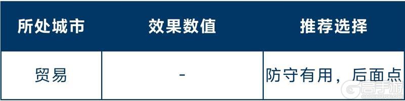 《世界启元》玩家投稿 | 全新总督玩法讲解