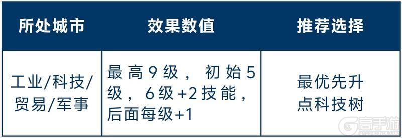 《世界启元》玩家投稿 | 全新总督玩法讲解