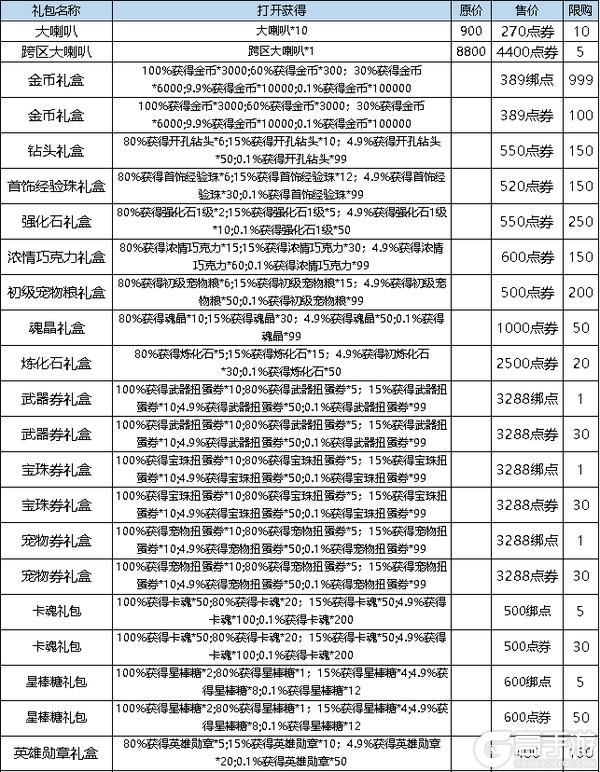 《弹弹堂大冒险》9月26日活动预览