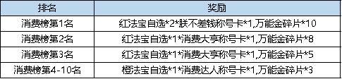 《弹弹堂大冒险》9月26日活动预览