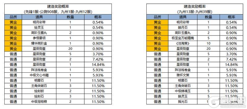 《凌云诺》福满今宵·摘星揽月