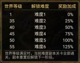 《微微三国游戏》鏖战黄巾玩法介绍