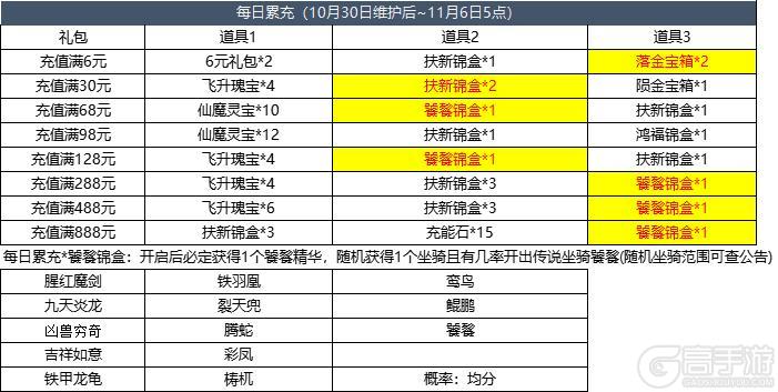 10月30日更新内容预告