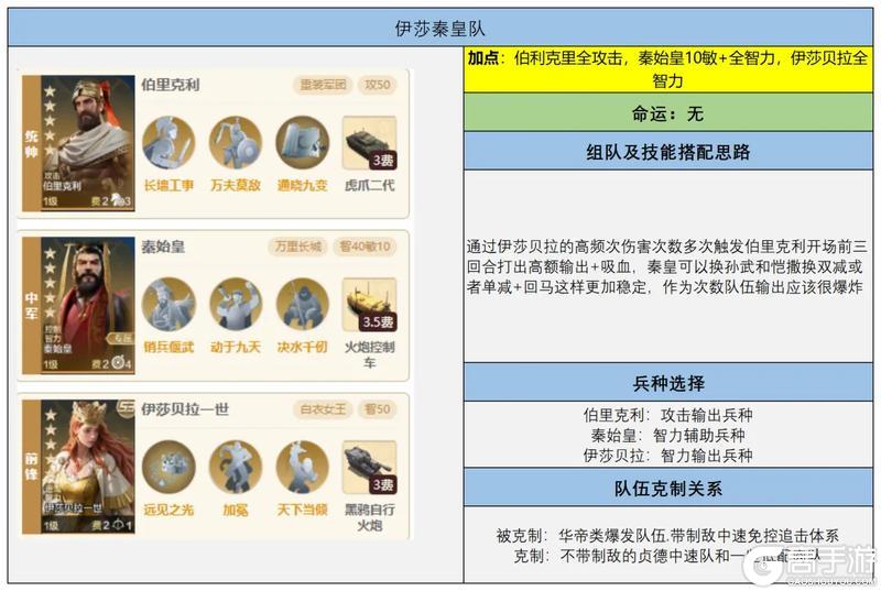 《世界启元》玩家投稿 | 第三纪元博览会抽卡建议