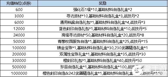 《弹弹堂大冒险》10月10日-10月16日活动