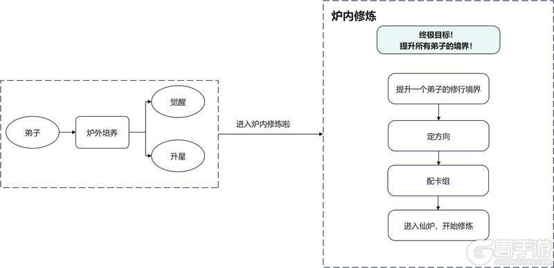 乌鹊讲堂 | 《铸仙之境》新手入门攻略（问鼎测试版）