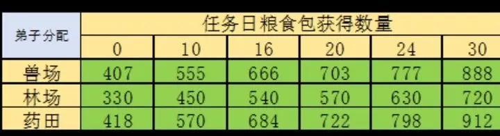 《这就是江湖》门派养成细节