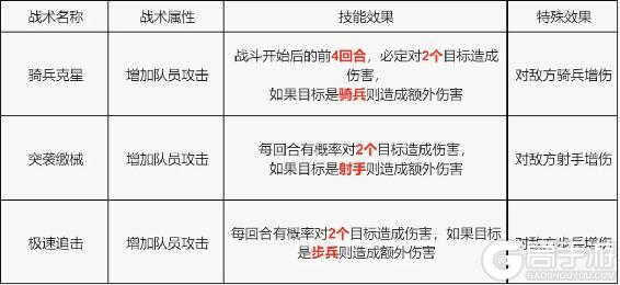 《荒野迷城》S4玩家攻略 战术技能卡的适用详解与搭配选择
