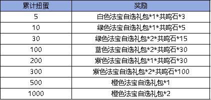 《弹弹堂大冒险》10月17日-10月23日活动