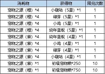 《弹弹堂大冒险》10月24日-10月30日活动