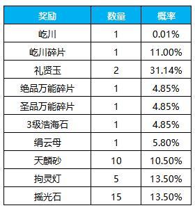 《凌云诺》招贤纳士·金盆聚宝