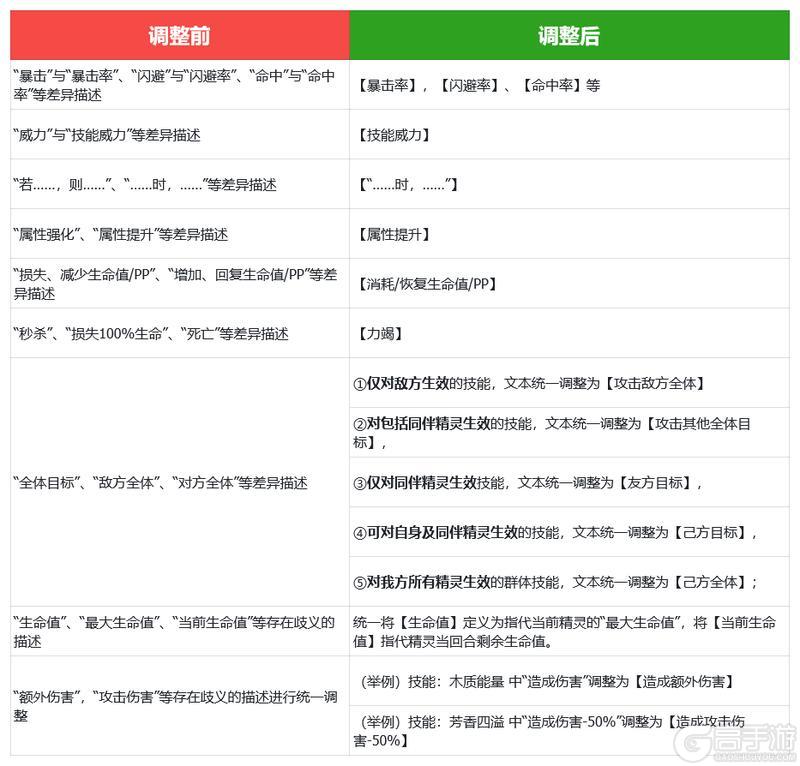 《西普大陆》11月1日停服更新公告