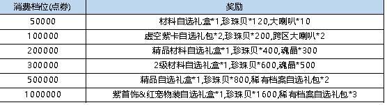 《弹弹堂大冒险》10月24日-10月30日活动