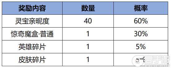 《王者荣耀》10月17日版本更新公告