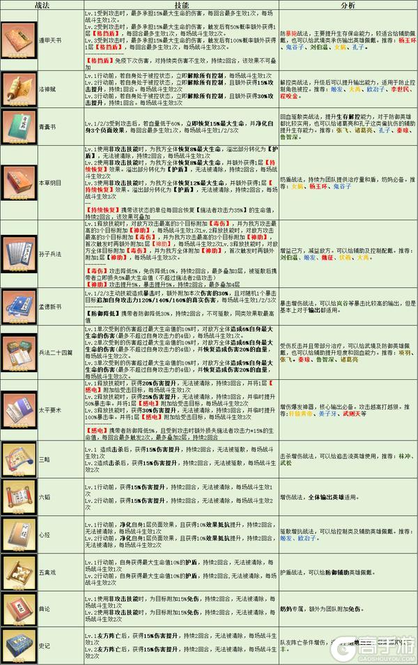 《小浣熊神兵列传》萌新入门攻略丨神海之巅一决高下运筹帷幄战法谋胜